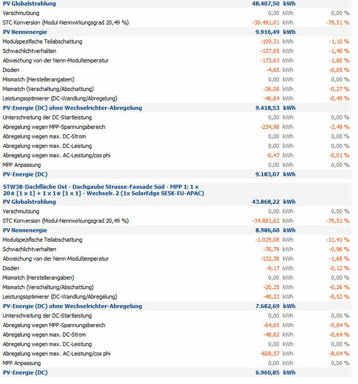 PVSol Abschattung.jpg